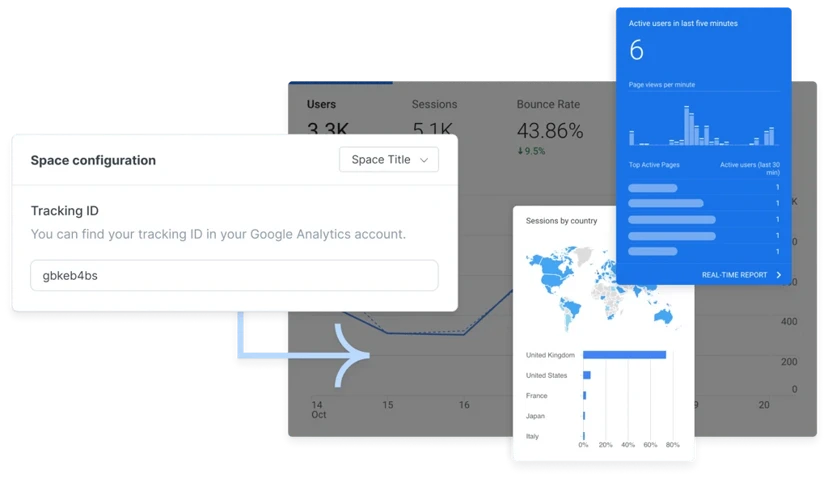 Google Analytics